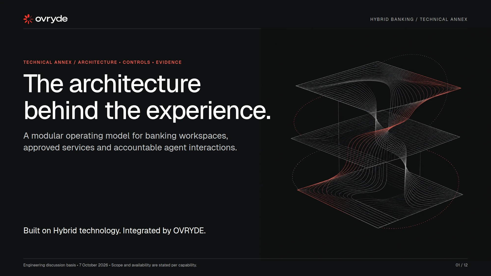 Cover of OVRYDE: the architecture behind the experience.